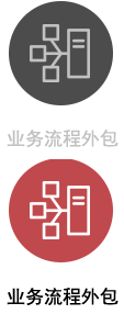 BPO