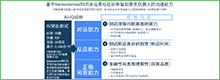 transcosmos上线智能聊天机器人品质调查服务“聊天机器人AI-IQ诊断” 