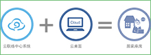 transcosmos China上线居家座席(Home Agent)联络中心服务