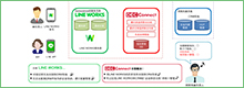 transcosmos提供LINE WORKS与CRM连接的解决方案，作为医务人员的数字化沟通工具