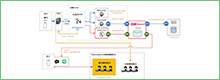 transcosmos在日本提供以LINE AiCall作为标准配置的联络中心服务， 通过SIP连接AVAYA PBX，配套提供AI聊天机器人、AI自动应答和非语音服务