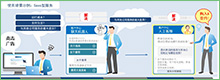 transcosmos设立“线上销售咨询中心”以加强在线客户服务