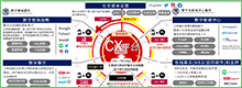 transcosmos基于ChatGPT开发并强化TCI-DX服务