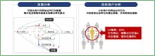 transcosmos正式发布“改善MAKER”服务，通过AI大幅提升网站转化率